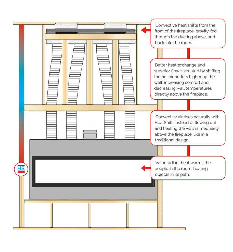 Valor HeatShift™ Installation Options