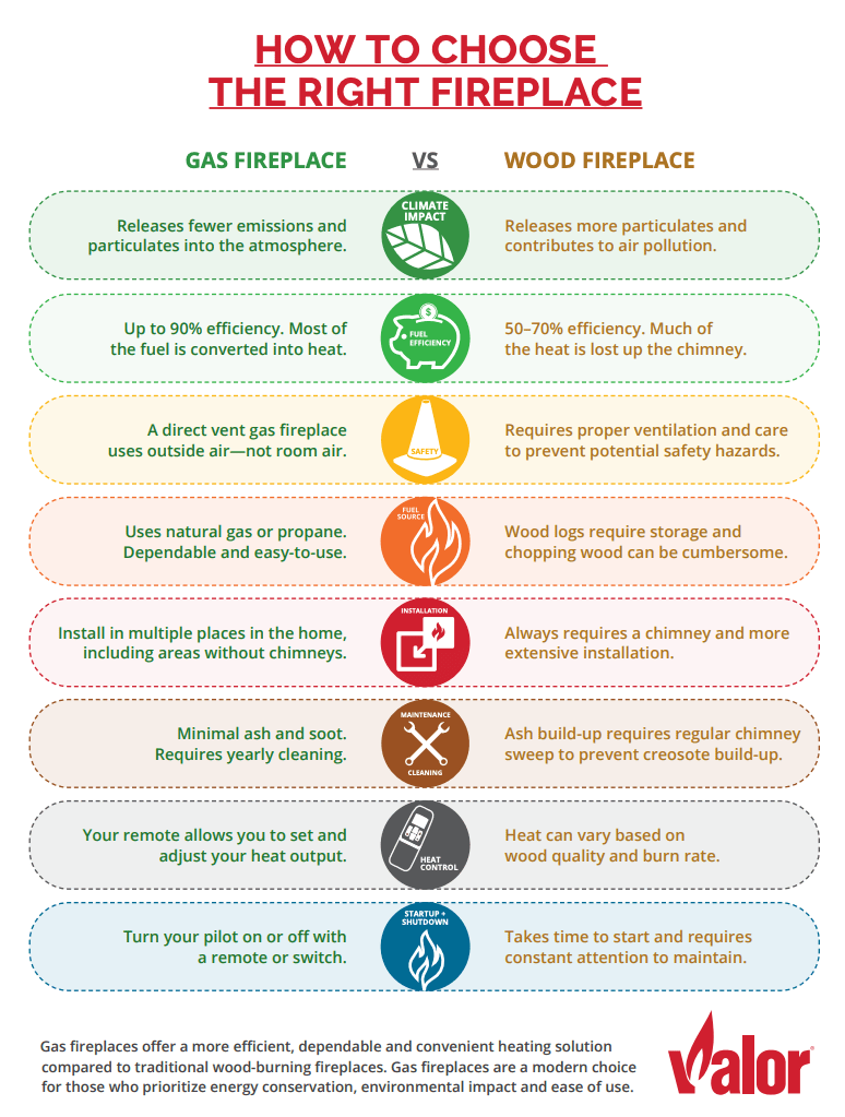 gas vs wood fireplace infographics