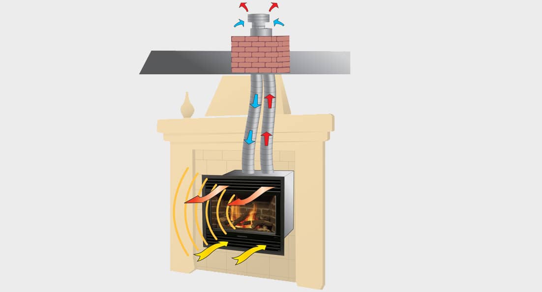 How Direct Vent Systems Work