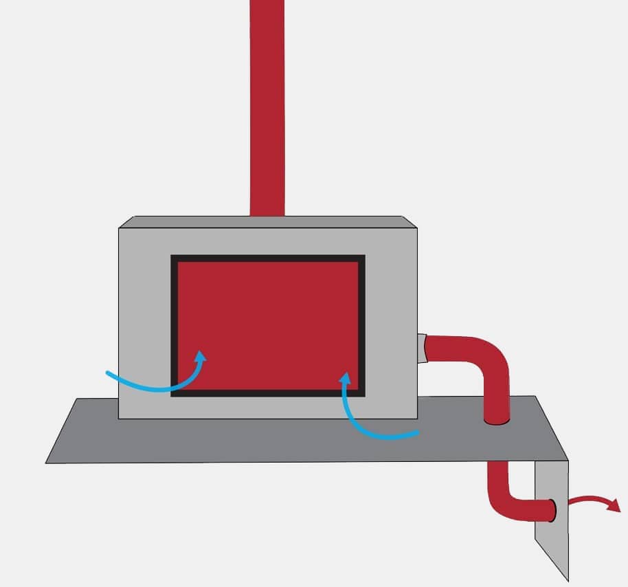 HeatSplit attached to a Valor Fireplace engine