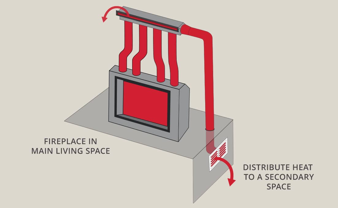 HeatSplit Remote Heat Distribution