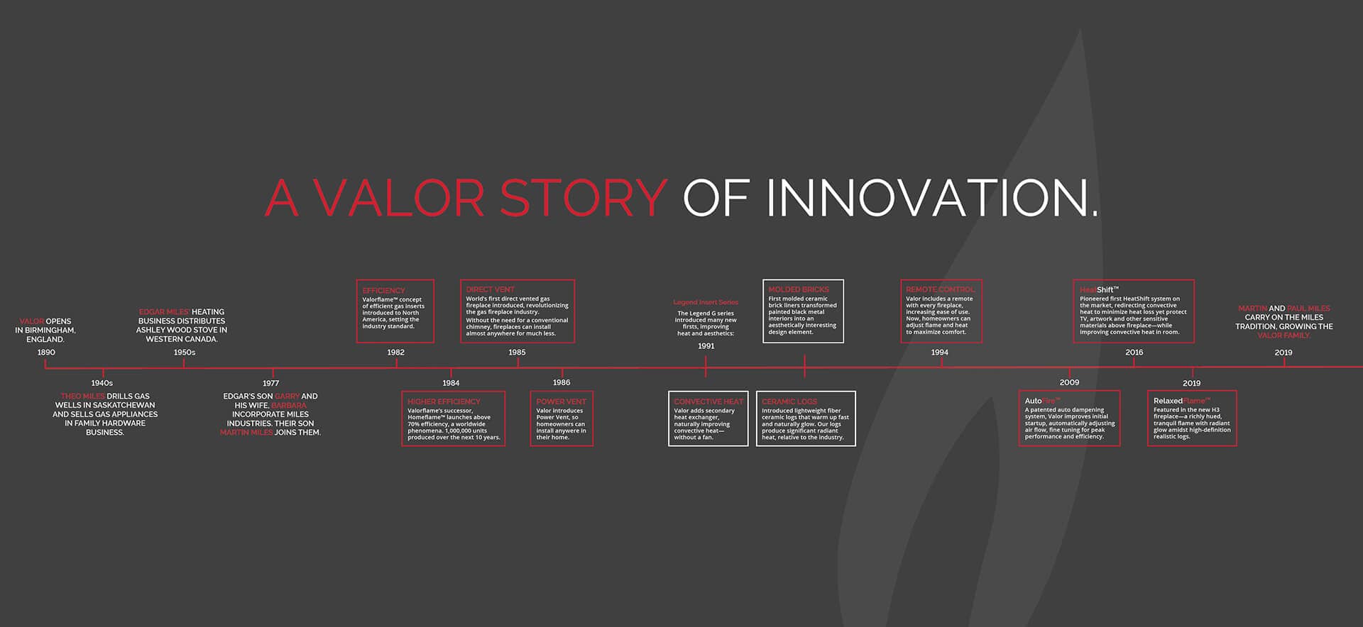 Valor Fireplaces - A history of innovation