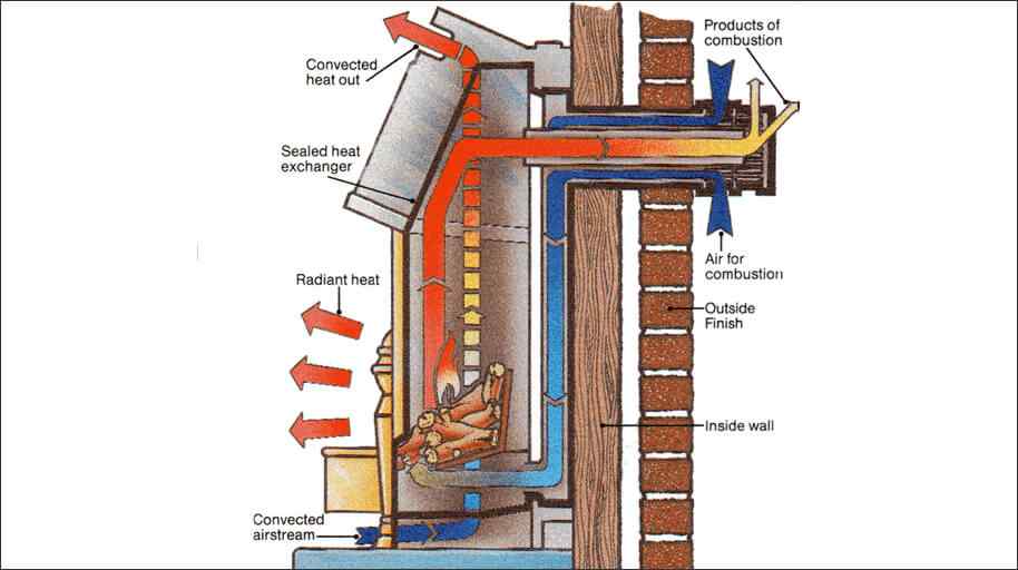 What is Radiant Heat?